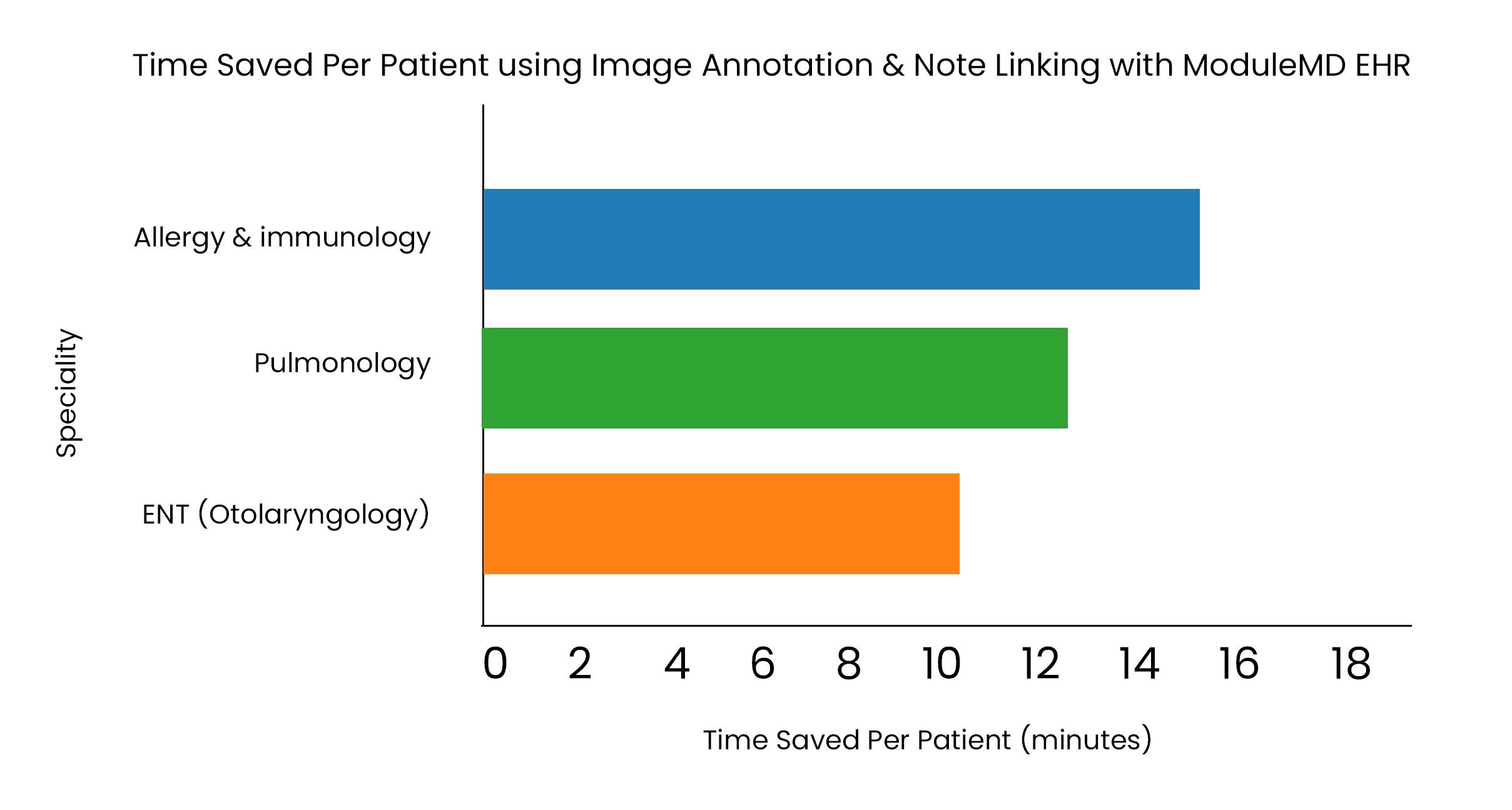 Image Annotation and Note Linking