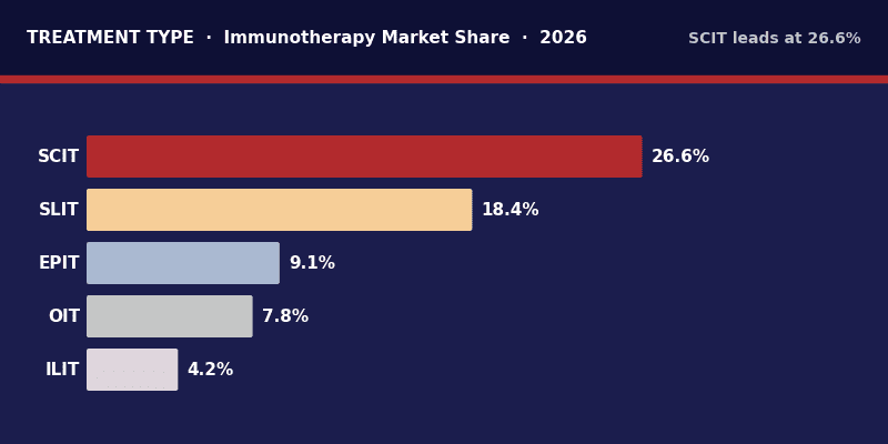 SCIT vs SLIT comparison showing differences in allergy immunotherapy treatments